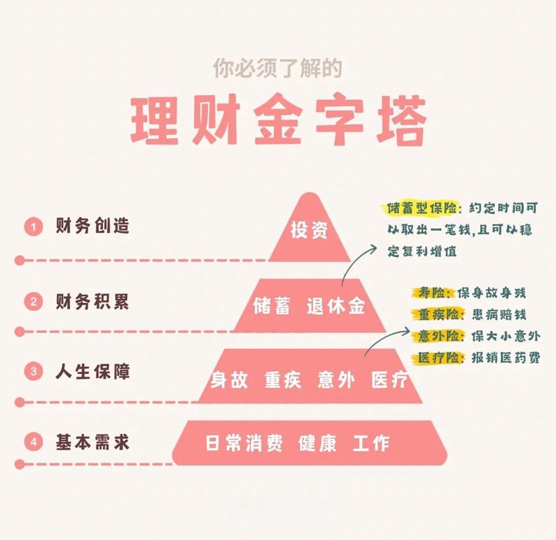 融资咨询服务费合法吗？三步教你避开陷阱
